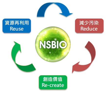 NS BIO的技術介紹