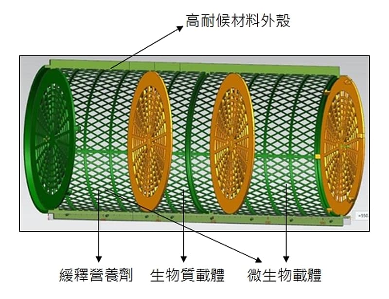 生物反應器產品結構圖